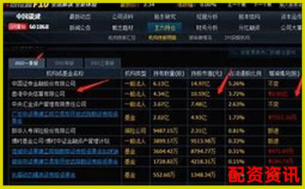 新手怎么买股票？首选银行股、蓝筹股还是科技股？