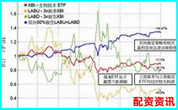 哪个10倍杠杆平台支持多空双向交易？实盘测试来啦-港股妖股狂升500倍的荣盛发展与蚂蚁