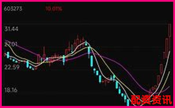 三类股票最有可能成为2025大妖股-股指期货是几倍杠杆在哪里看