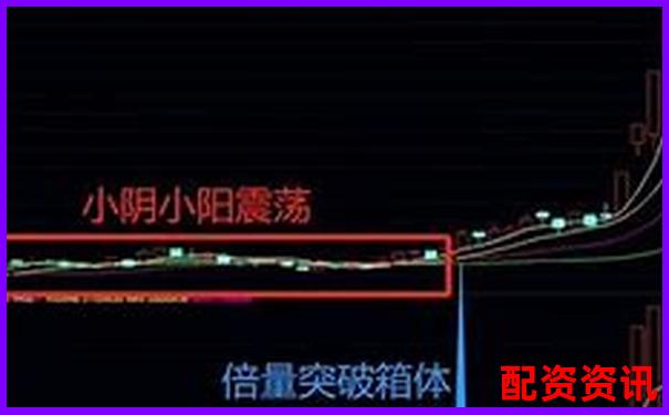 炒股杠杆账户如何判断洗盘结束点？-格力十年股价翻多少倍
