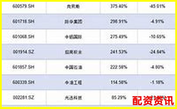 哪些企业从0到千亿市值？未来暴涨1000倍的模板参考-a股最多几倍杠杆的股票是什么意思