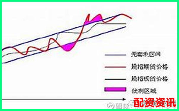 新手能否利用10倍杠杆配资套利？基础模型教学-永续合约10倍杠杆