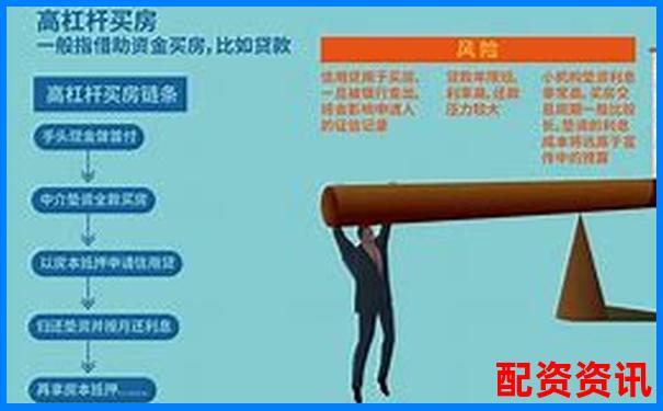 多倍杠杆平台强平线各不相同？5家平台风控实测
