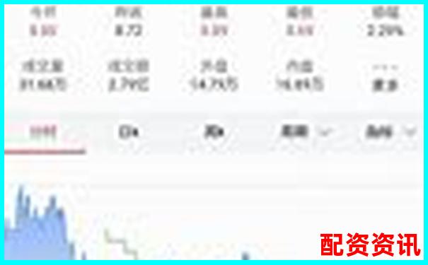 股票配资平台能不能复制别人的操作？-股票十倍杠杆怎么融资买入