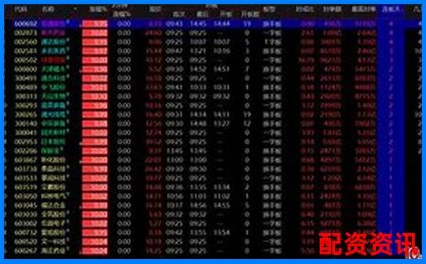 妖股涨停数越多越好吗？2025经验谈-黄金投资500倍杠杆