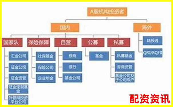 十大正规炒股平台适合谁？散户与机构的不同选择-辉煌优配_股票配资交易软件_炒股配资网