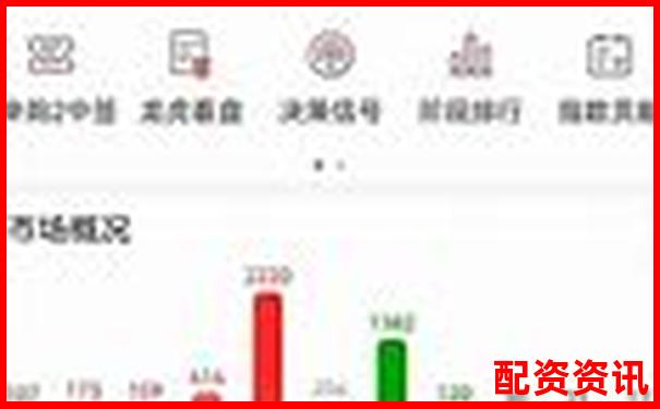新手炒股开户平台对比：哪家支持1元起配？-黄金期货多少倍杠杆比较好