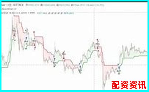 多倍杠杆如何配合趋势交易？高胜率组合公开-股票里的杠杆是什么