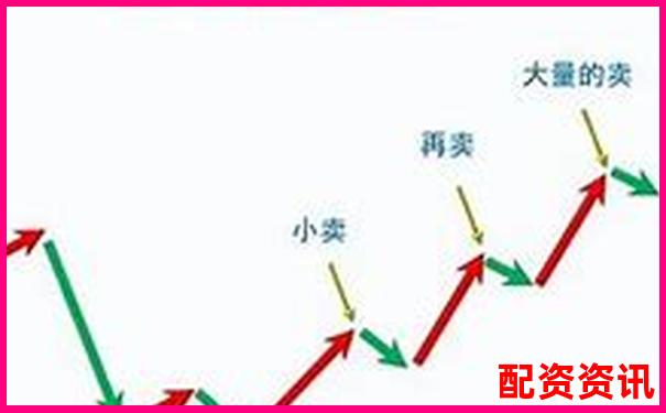 多倍杠杆操作是否适合“左侧交易”？新手慎重考虑-杠杆炒股爆仓怎么算