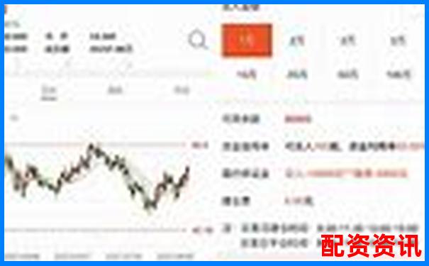 哪些配资平台存在“模拟盘后台控盘”风险？-股票杠杆几倍是什么意思啊怎么看出来