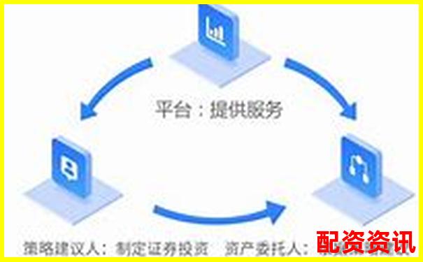 杠杆配资平台如何筛选？避免虚假平台的三大方法-股票杠杆最大可以开到几倍呢知乎
