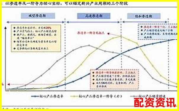低估值+高成长=2025年超级十倍股？-一般在哪里可以用杠杆炒股呀