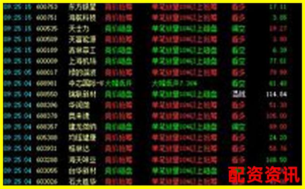 买什么股票最安全挣钱？大盘震荡期这样选股-股价翻5倍 本金翻多少倍啊怎么算的