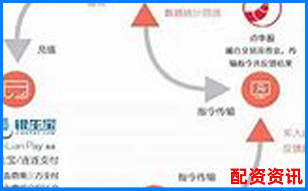 配资平台如何操控数据？别再当“信息透明”的笑话-股指期货可以加多少倍杠杆