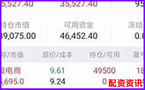 新手买股票一定要懂的那些专业术语-打新杠杆倍数是什么