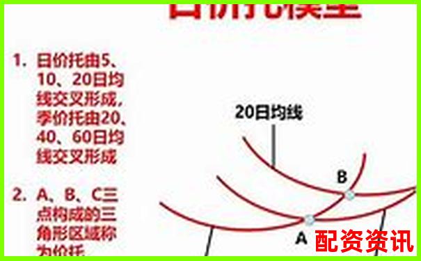 炒股杠杆账户盘中看什么指标最有效？-配资代理平台有哪些