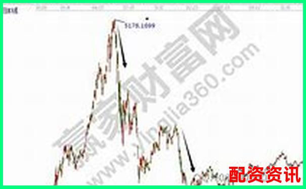 股票杠杆复利玩法介绍：如何在杠杆下放大收益-证券公司财务杠杆倍数分析