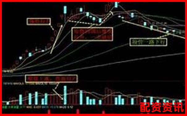 股票杠杆怎么样提升收益？风险管理才是关键-期货杠杆是多少?一般都是几倍