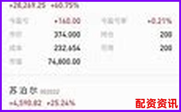 多倍杠杆账户如何分批买入打消波动影响？-股票配资十倍杠杆是什么意思啊