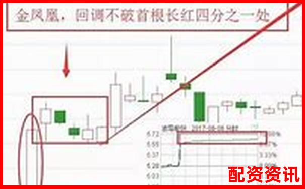 炒股杠杆账户做反转形态是否更有胜率？-股市杠杆最高多少倍