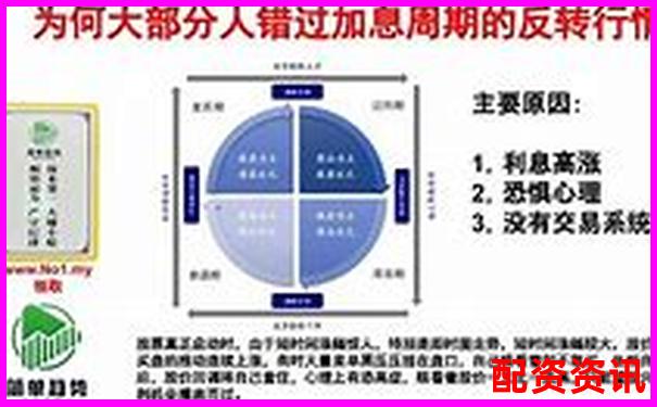 从散户视角看暴涨神话：如何抓住1000倍人生翻身仗？-配资炒股平台网(配资实盘网上配资)
