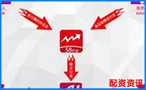 新手做配资先看清“收费明细”，别等出金时才后悔-怎么用股票杠杆交易