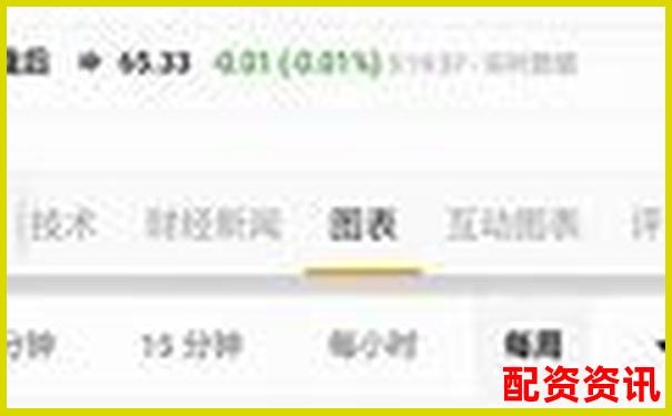 炒股杠杆账户下单速度是否影响盈亏？对比实测-期权杠杆最高多少倍