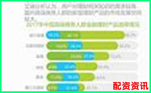 配资平台使用习惯调研：最受欢迎的5个APP特点-杭州在线配资平台招聘