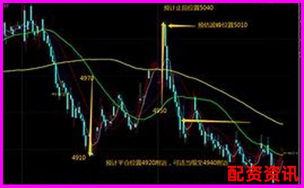 股票配资平台哪个适合做短线日内交易？利率+手续费分析