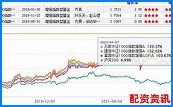 散户翻身靠它？2025最具潜力的十倍牛股推荐-中信证券涨了多少倍