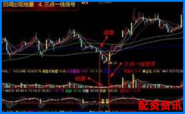 股票怎么买？这些基础概念新手必须搞懂-网上配资炒股平台查询可靠吗