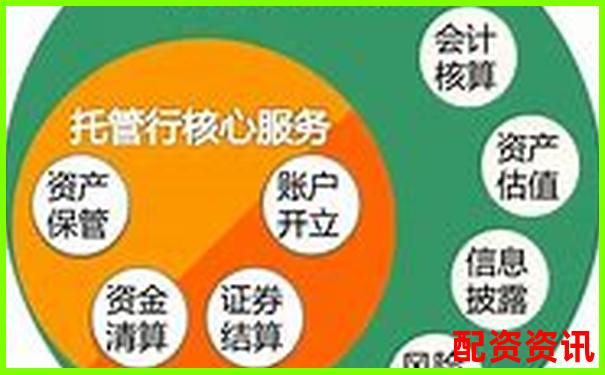 正规配资平台是否受第三方托管？测评报告来了