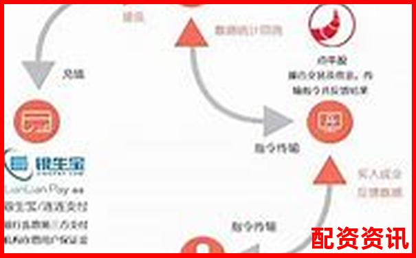 配资平台说“公司对冲盈利”，可信吗？-400倍杠杆原油黄金期货张阁