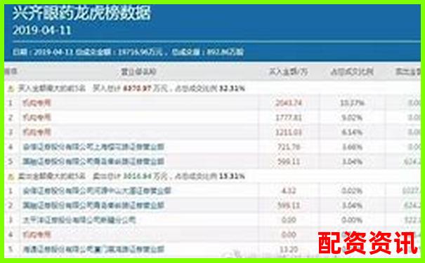 炒股杠杆账户是否适合跟着龙虎榜选股？