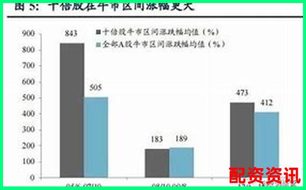 从基本面到题材，全方位筛选2025年十倍股-正规的股票杠杆平台有哪些