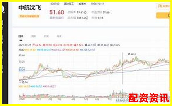 哪个平台用户最多？中国十大正规炒股平台数据公开-中国铝业可能涨100倍的股票