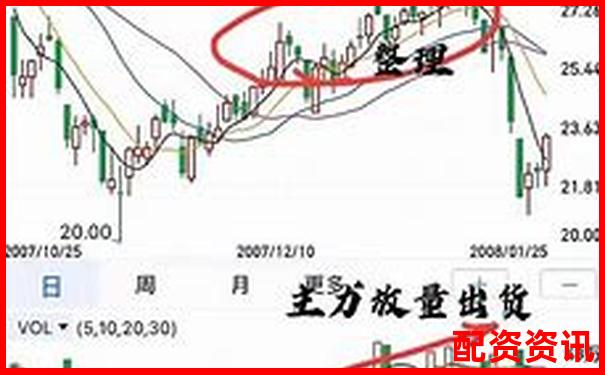 炒股杠杆账户如何避免盘中震荡被洗出？-股票100倍杠杆平台有哪些公司