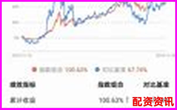新手怎么买股票，适合玩ETF吗？指数基金对比解析-那个炒股平台最可靠