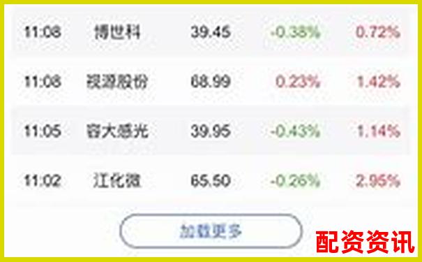 新手开户平台选择攻略：这几家平台适合不同类型用户-股票配资在线平台有哪些