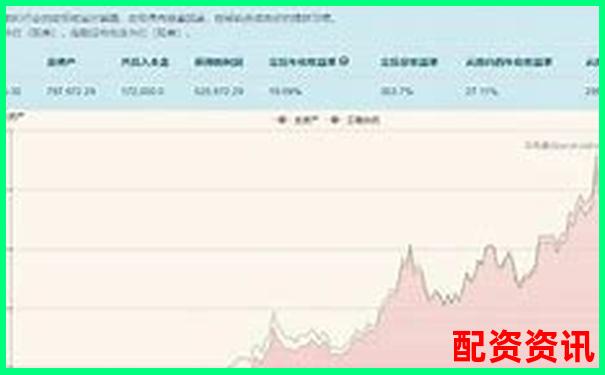 买什么股票最安全挣钱？这三类股值得长期持有-百倍杠杆保证金比例是多少啊怎么算
