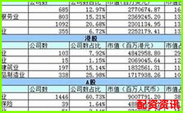买什么股票最安全挣钱？A股与港股对比分析-宝胜股份能涨到多少倍