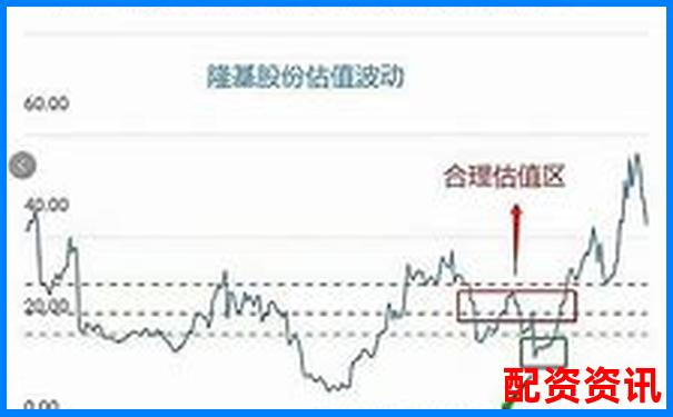 买什么股票最安全挣钱？高成长+稳盈利的标的股-股票配资平台怎么样啊