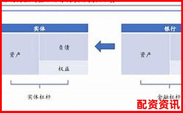 10倍杠杆账户如何在高位接力中提前止盈？-网络配资平台哪家正规