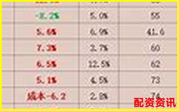 哪些股票适合长期定投，2025或将暴涨十倍？-万科股票十年涨了多少倍啊知乎