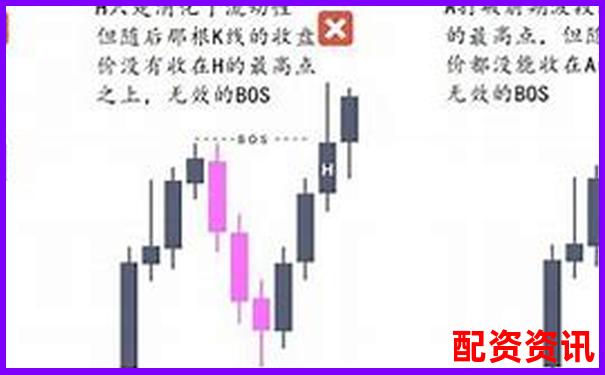 被忽略的暴涨逻辑：市场转型中的结构性机会