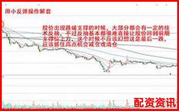 新手用10倍杠杆如何避免开盘即被套？-股票杠杆可以多少倍交易