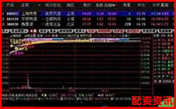 哪个炒股平台客服服务最好？十大平台大盘点