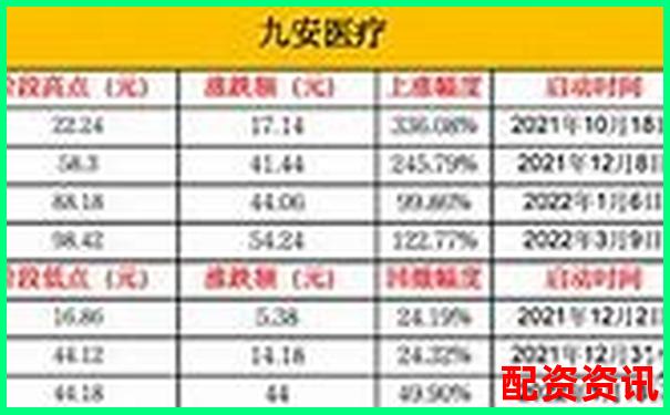 2025年暴涨20倍的大妖股可能来自哪些行业？-股票2块涨到4块翻几倍啊是真的吗