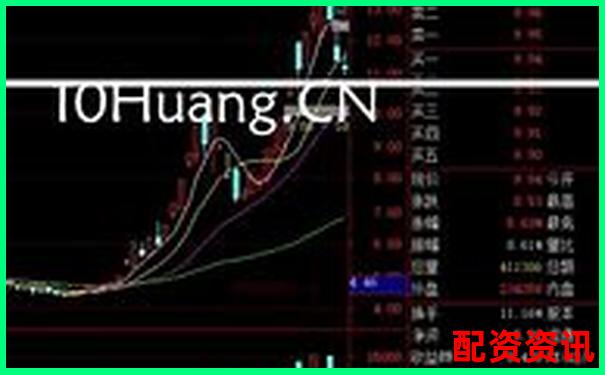 技术分析看2025妖股：涨停结构解密-期货几倍杠杆最合理