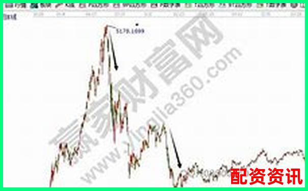 股票杠杆怎么样理解？3分钟教会你基础逻辑-马云股票上市翻了多少倍